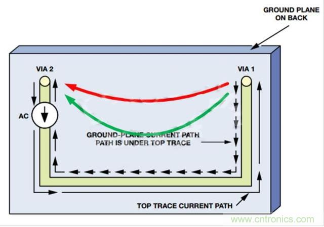 接地層如何降低PCB噪聲？