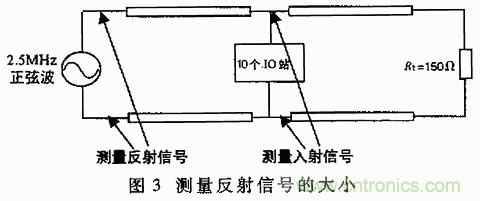 UART、RS-232、RS-422、RS-485之間有什么區(qū)別？