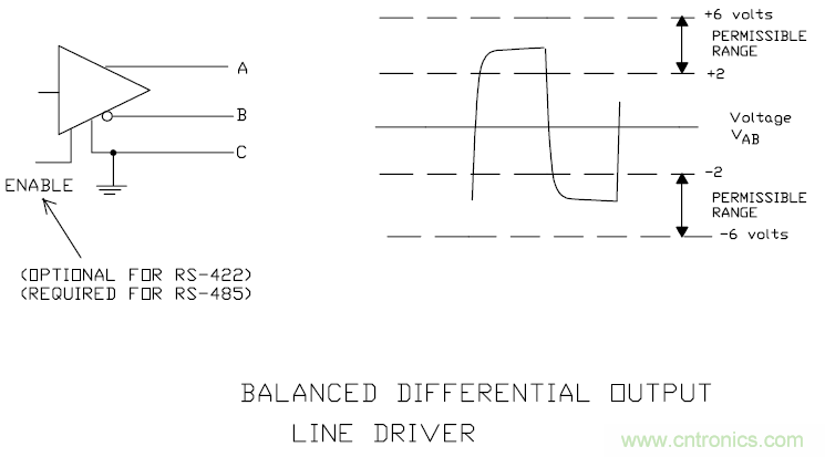 UART、RS-232、RS-422、RS-485之間有什么區(qū)別？