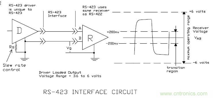 UART、RS-232、RS-422、RS-485之間有什么區(qū)別？