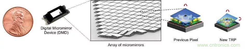 無懼挑戰(zhàn)！DLP Pico 技術(shù)助力智能音箱顯示屏設(shè)計