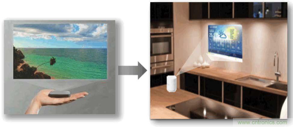 無懼挑戰(zhàn)！DLP Pico 技術(shù)助力智能音箱顯示屏設(shè)計