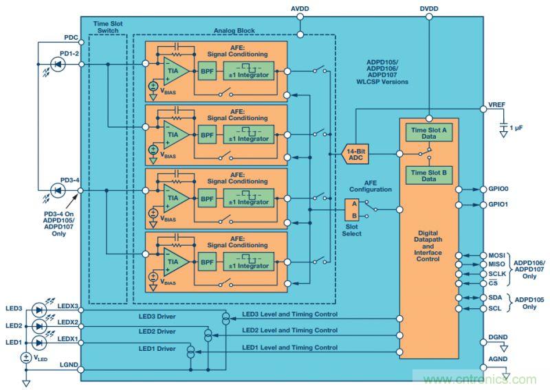可穿戴設(shè)備Level up！背后的傳感器技術(shù)你了解多少？