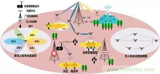 關于毫米波&mdash;&mdash;毫米波頻譜與毫米波技術