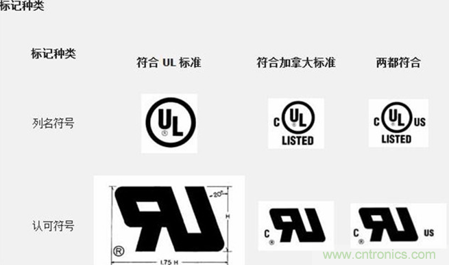 電路板上這些標(biāo)志的含義，你都知道嗎？