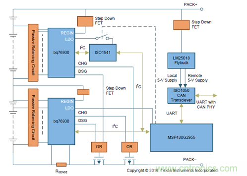 電動車新國標如何應對？TI 來提供BMS解決方案！
