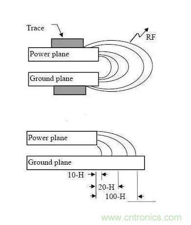 PCB設計中耳熟的3W原則、20H原則和五五原則