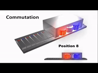 直線(xiàn)電機(jī)的工作原理是什么？有什么特點(diǎn)？