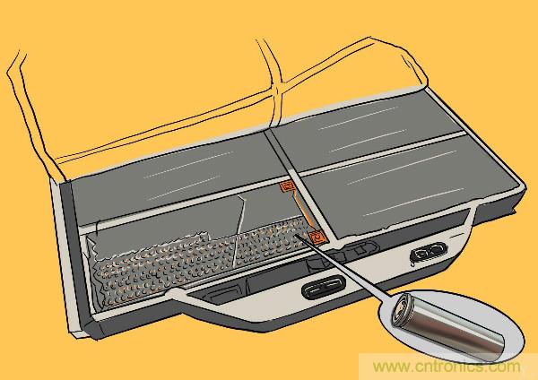 圓柱、方形、軟包，電動(dòng)車(chē)電池之間的差距比你想象得大