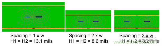 在電路設(shè)計中，到底是用緊耦合還是松耦合來減少串擾?
