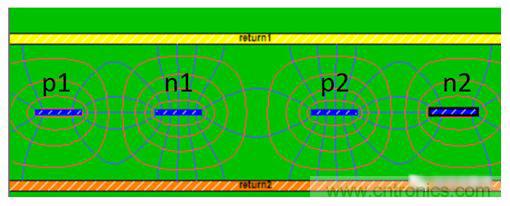 在電路設(shè)計中，到底是用緊耦合還是松耦合來減少串擾?