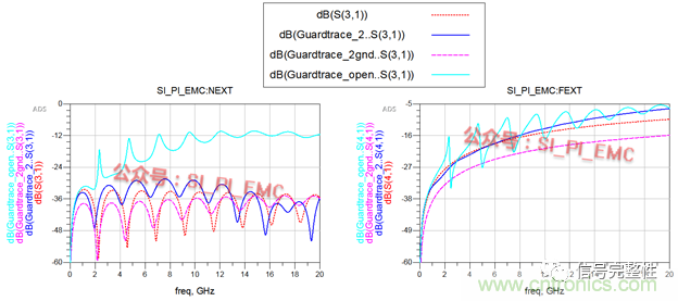 高速PCB設(shè)計(jì)時(shí)，保護(hù)地線要還是不要？