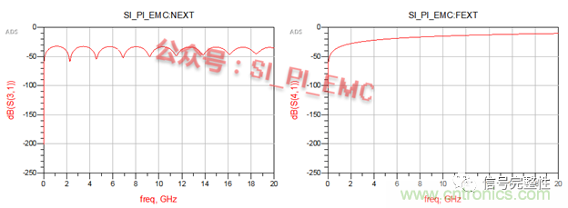 高速PCB設(shè)計(jì)時(shí)，保護(hù)地線要還是不要？