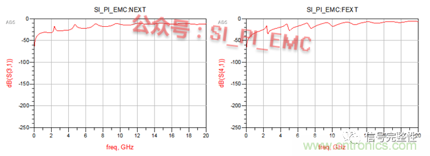 高速PCB設(shè)計(jì)時(shí)，保護(hù)地線要還是不要？