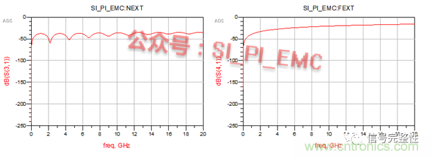 高速PCB設(shè)計(jì)時(shí)，保護(hù)地線要還是不要？