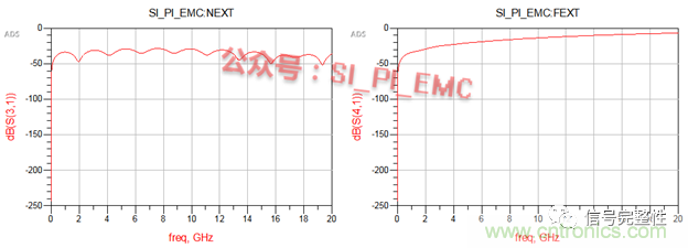 高速PCB設(shè)計(jì)時(shí)，保護(hù)地線要還是不要？