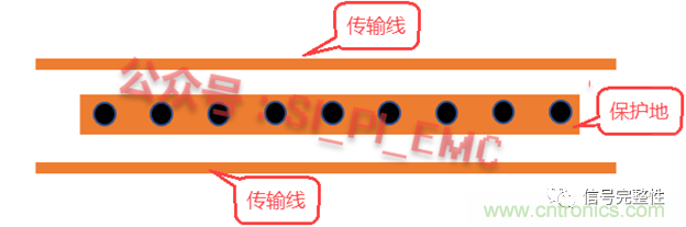 高速PCB設(shè)計(jì)時(shí)，保護(hù)地線要還是不要？