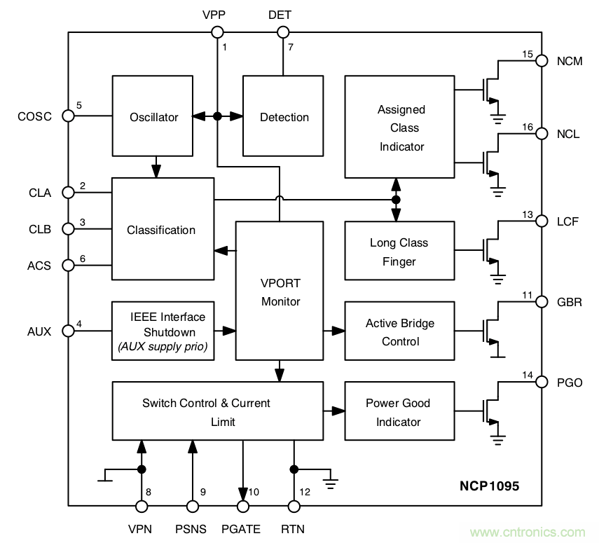 PoE以太網供電標準又升級了，你的PD控制器選好了嗎？