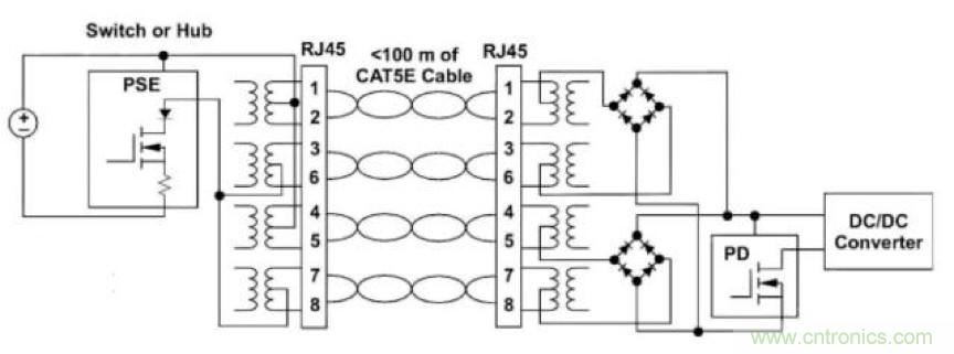 PoE以太網供電標準又升級了，你的PD控制器選好了嗎？