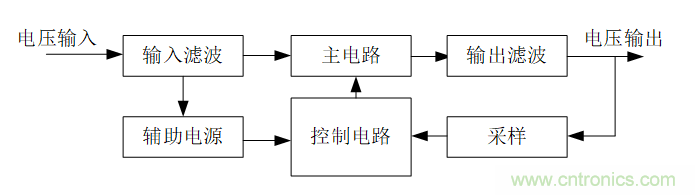 DIY一個(gè)數(shù)控開(kāi)關(guān)電源，你需要掌握這些知識(shí)