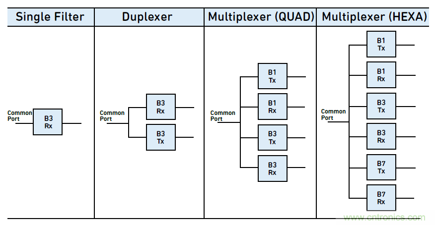 沒(méi)有它智能手機(jī)就是塊磚頭，一文讀懂&ldquo;濾波器&rdquo;