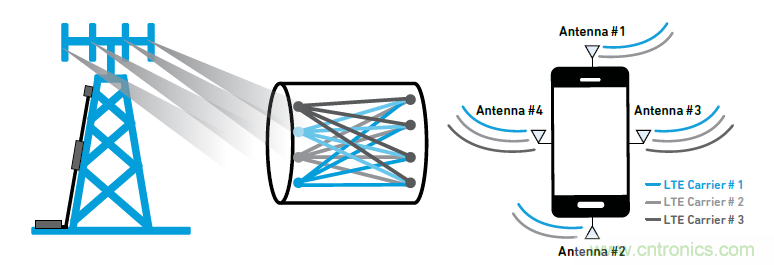 沒(méi)有它智能手機(jī)就是塊磚頭，一文讀懂&ldquo;濾波器&rdquo;