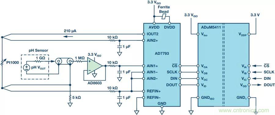 從啤酒廠到廢水廠，你知道污水系統(tǒng)的PH檢測有多重要嗎？