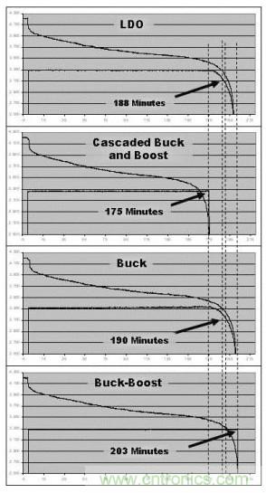 降壓、升壓、LDO，這么多電源拓撲該如何選？