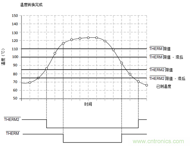 如何保障汽車信息娛樂和機群系統(tǒng)的熱安全性？