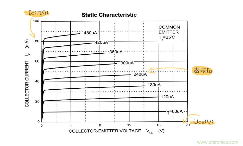 靜態(tài)工作點(diǎn)是什么？有什么作用？