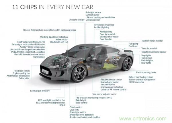 汽車傳感器芯片巨頭Melexis，對汽車綠色使命的探索