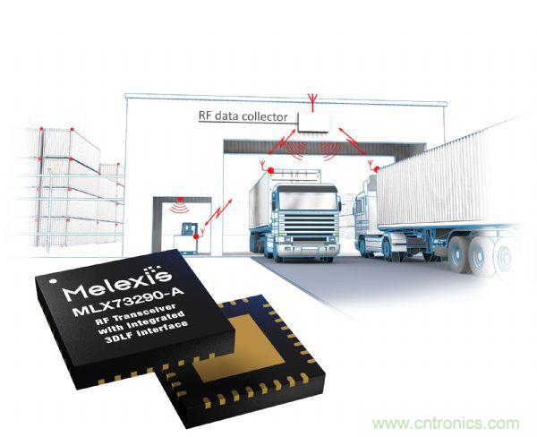 汽車傳感器芯片巨頭Melexis，對汽車綠色使命的探索