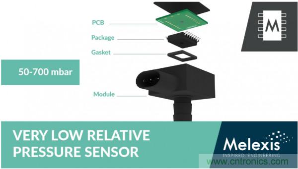 汽車傳感器芯片巨頭Melexis，對汽車綠色使命的探索