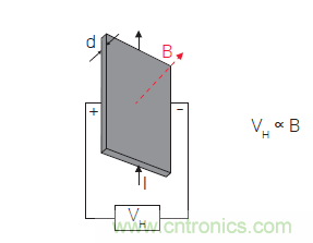 您測量電流的方法用對了嗎？