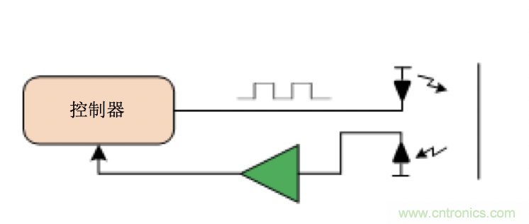 面臨掃地機(jī)器人設(shè)計(jì)挑戰(zhàn)？這六種情況可以用小型放大器搞定！