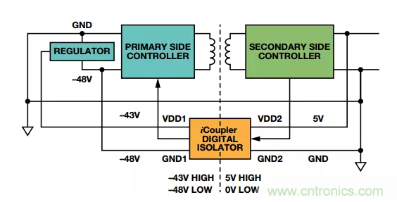 當數(shù)字隔離器披上電平轉換器的&ldquo;小馬甲&rdquo;~