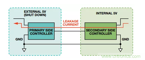 當數(shù)字隔離器披上電平轉換器的&ldquo;小馬甲&rdquo;~