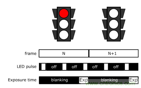 自動駕駛系統(tǒng)如何跨越LFM這道坎？