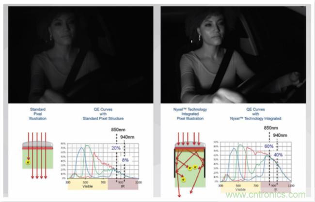 自動駕駛系統(tǒng)如何跨越LFM這道坎？