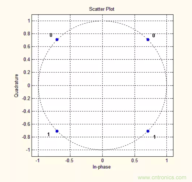5G調(diào)制怎么實(shí)現(xiàn)的？原來通信搞到最后，都是數(shù)學(xué)!