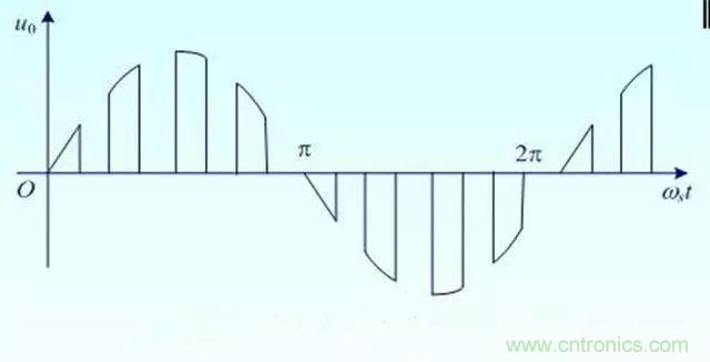 變頻器的輸出頻率調(diào)高，那么輸出電壓將如何提高？