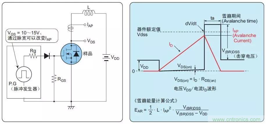 MOS管損壞之謎：雪崩壞？發(fā)熱壞？內(nèi)置二極管壞？寄生振蕩損壞？電涌、靜電破壞？