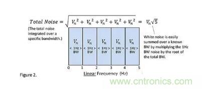 基礎(chǔ)知識 | 什么是電阻的固有噪聲？