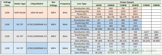 為什么超低阻抗SiC FET受歡迎？它能使系統(tǒng)冷卻運行！