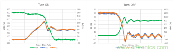 為什么超低阻抗SiC FET受歡迎？它能使系統(tǒng)冷卻運行！