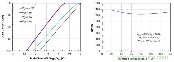 為什么超低阻抗SiC FET受歡迎？它能使系統(tǒng)冷卻運行！