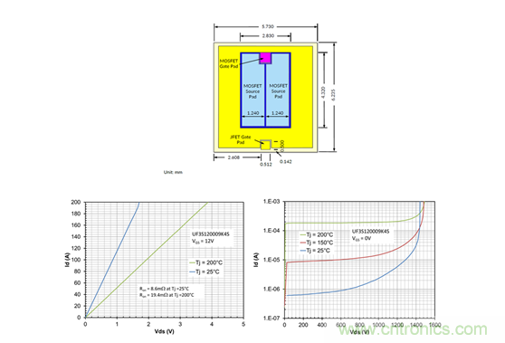 為什么超低阻抗SiC FET受歡迎？它能使系統(tǒng)冷卻運行！