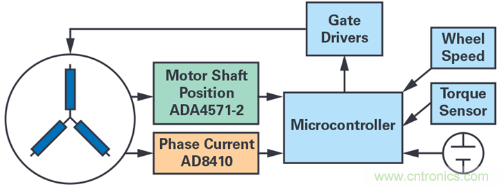 雙AMR電機位置傳感器，適用于安全性至關(guān)重要的應(yīng)用