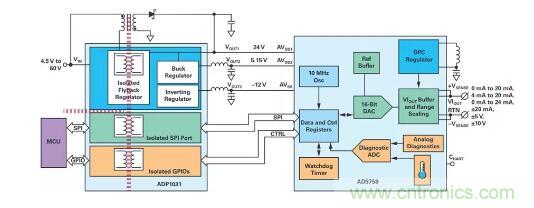 如何搞定功耗和空間，實現可靠又緊湊的隔離模擬輸出模塊？