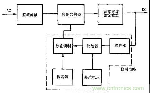 這8種開關(guān)電源工作原理及電路圖，你都知道嗎？
